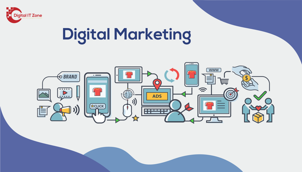 Digital Marketing Digital IT Zone